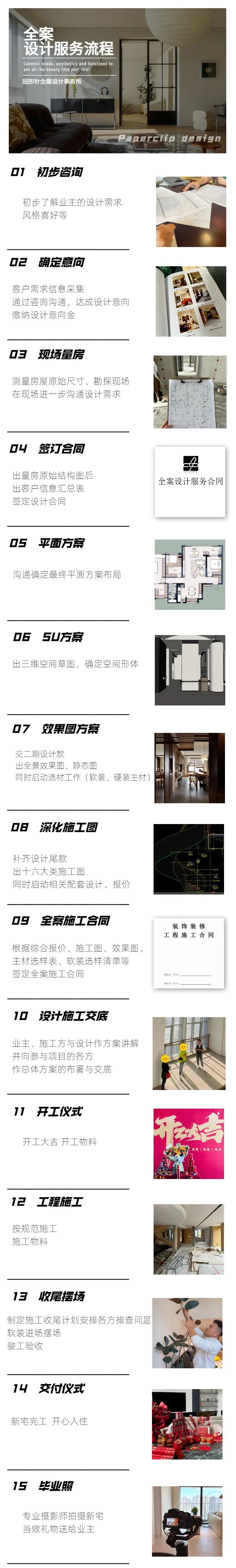 回形针服务流程 回形针设计服务流程